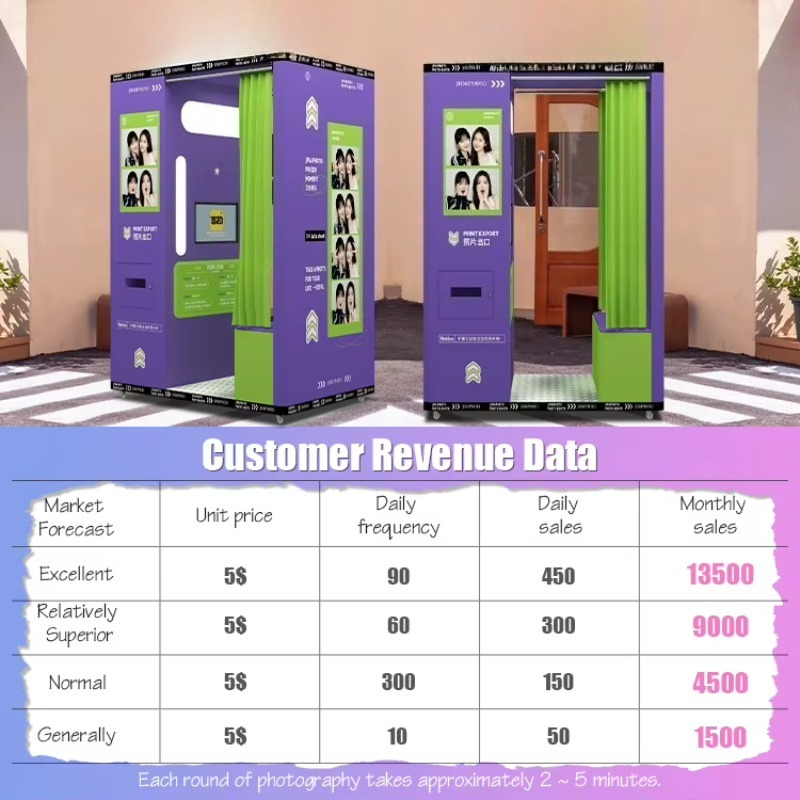 customized mobile coin operate - Commercial Road Printing recension och pris