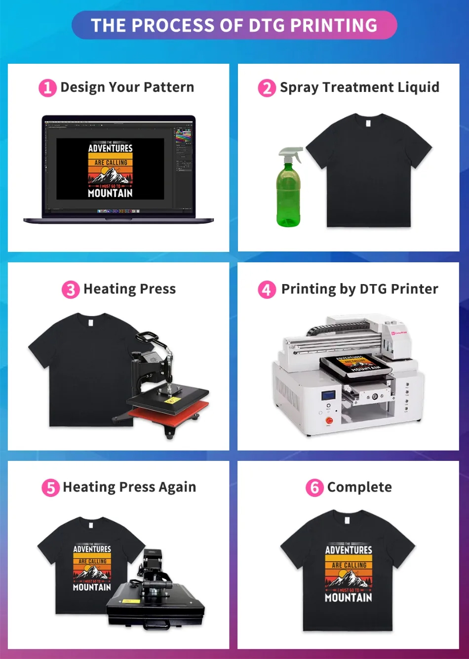 5Colors 1000ML DTG Ink Direct  - Direct To Garment Ink recension och pris