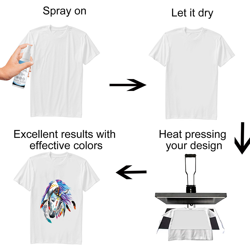 100ml Sublimation Coating Spra - Direct To Garment Ink recension och pris